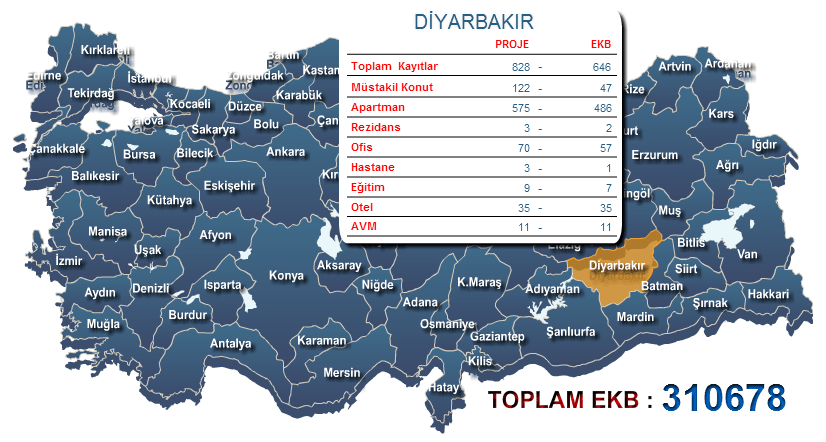 Diyarbakır Enerji Kimlik Belgesi