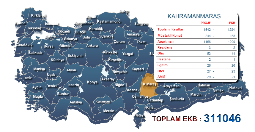 Kahramanmaraş Enerji Kimlik belgesi