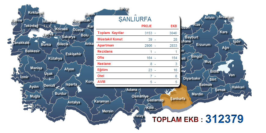 Şanlıurfa Enerji Kimlik belgesi