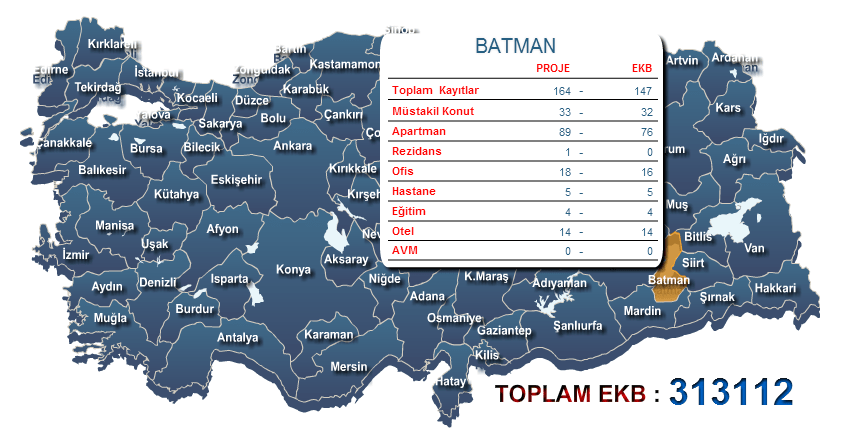 Batman  Enerji Kimlik Belgesi 