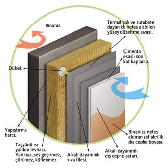 Isı Yalıtımının Püf Noktaları
