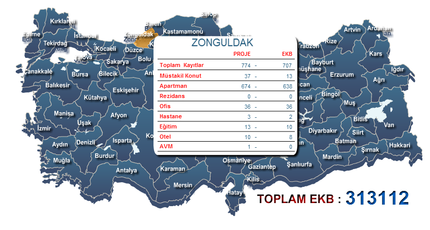 Zonguldak Enerji Kimlik Belgesi 